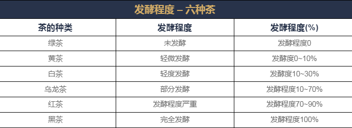 中國茶知識之什么是茶的“發(fā)酵”？