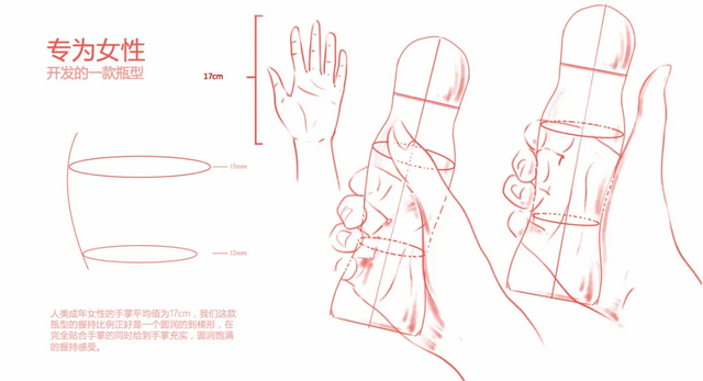 瓶型設(shè)計